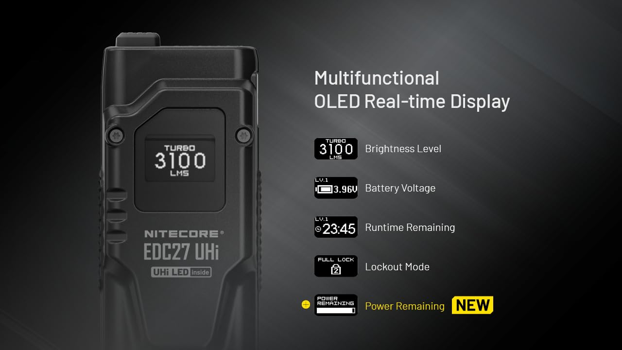 Nitecore EDC27 UHi 3100 Lumens | Flat EDC Flashlight